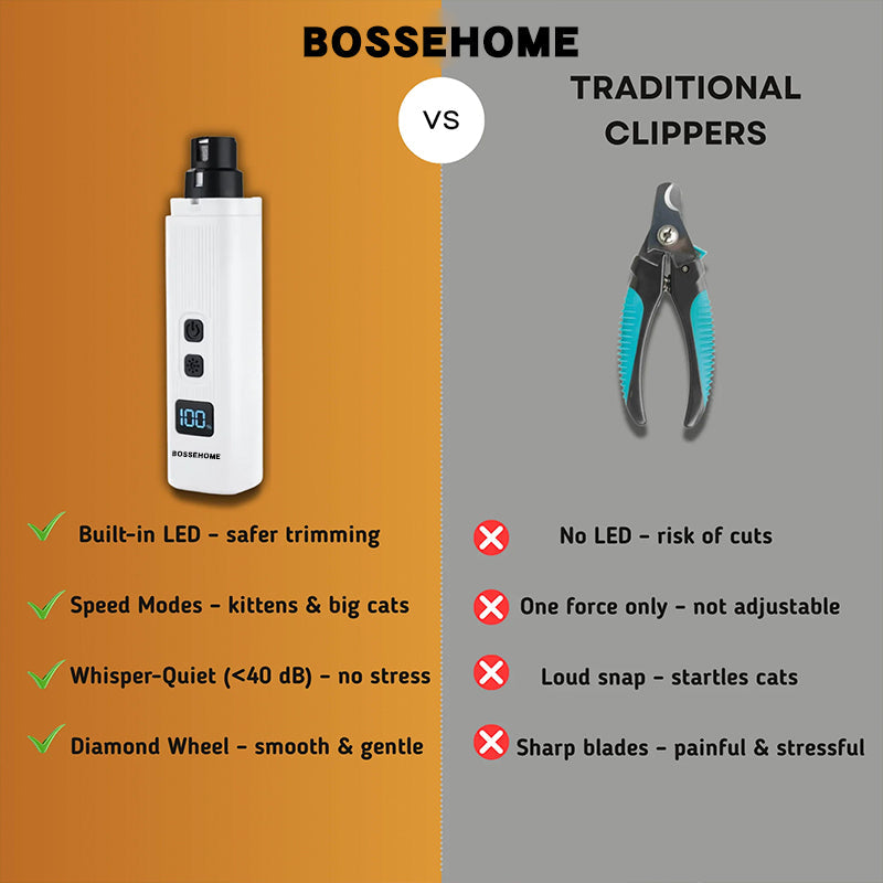 pivtkin-Pet nail clippers (upgraded version)